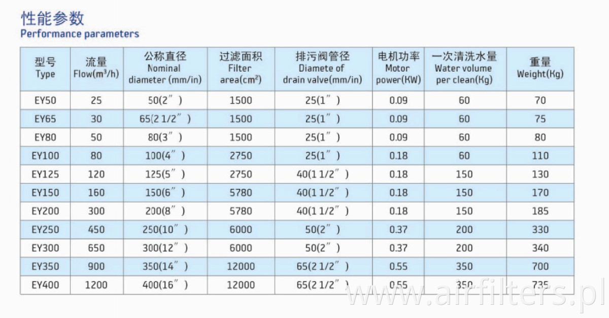 TECHNICAL DATA